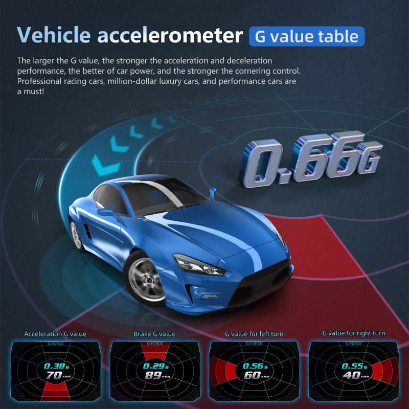 OBD2 + GPS HUD P24 OBD Head Up - Car Hud Head Up Display Gps ulasan dan harga