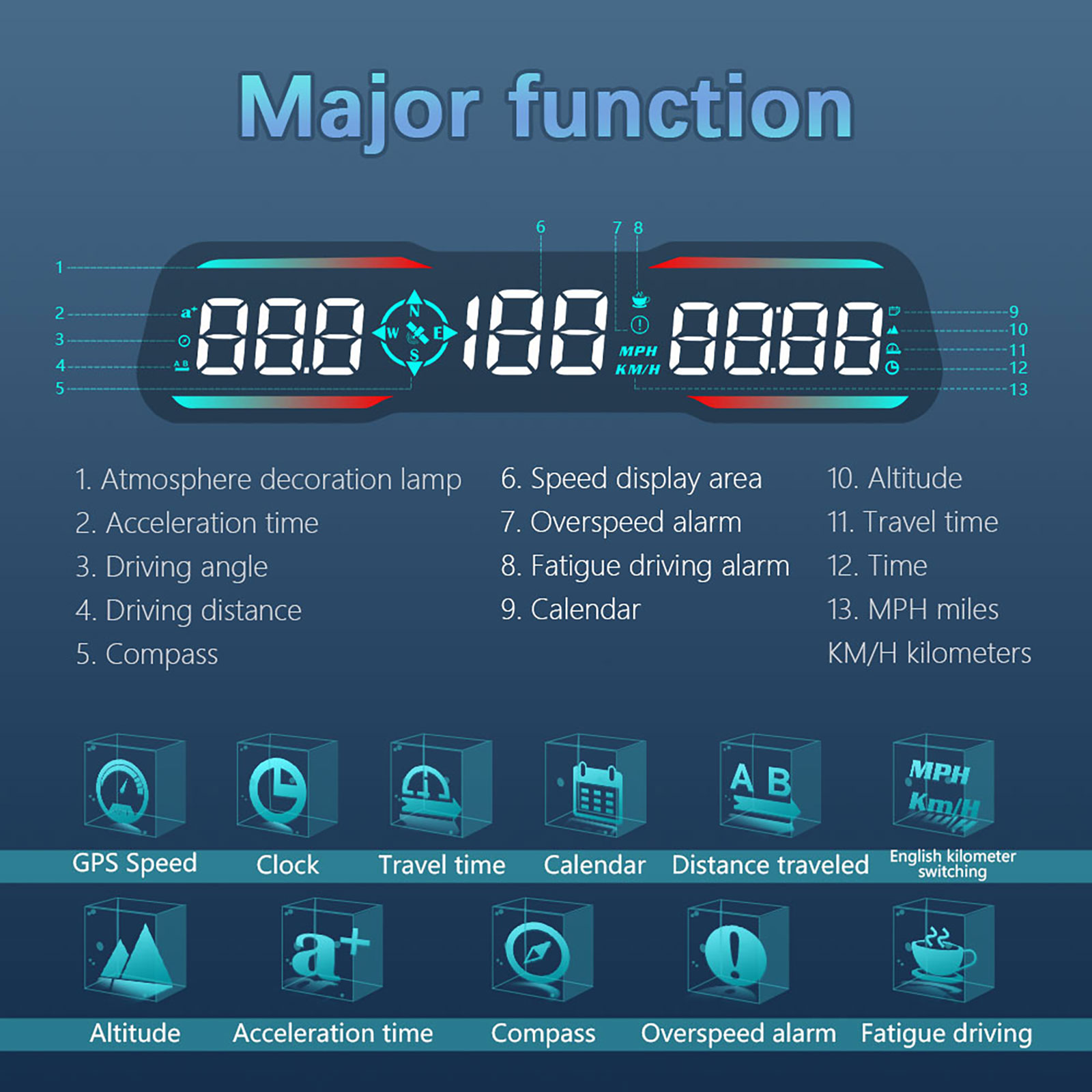 HD G19 Automotive GPS HUD Head - Car Hud Head Up Display Gps ulasan dan harga