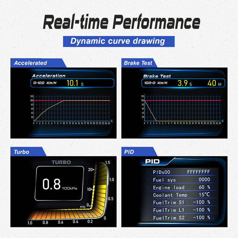 Newest Car Universal HUD OBD2+ - Hud Obd2 Multi Function Alarm ulasan dan harga